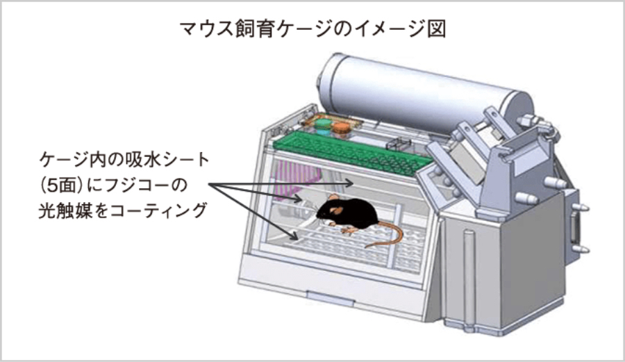 JAXA：マウス飼育ゲージのイメージ図